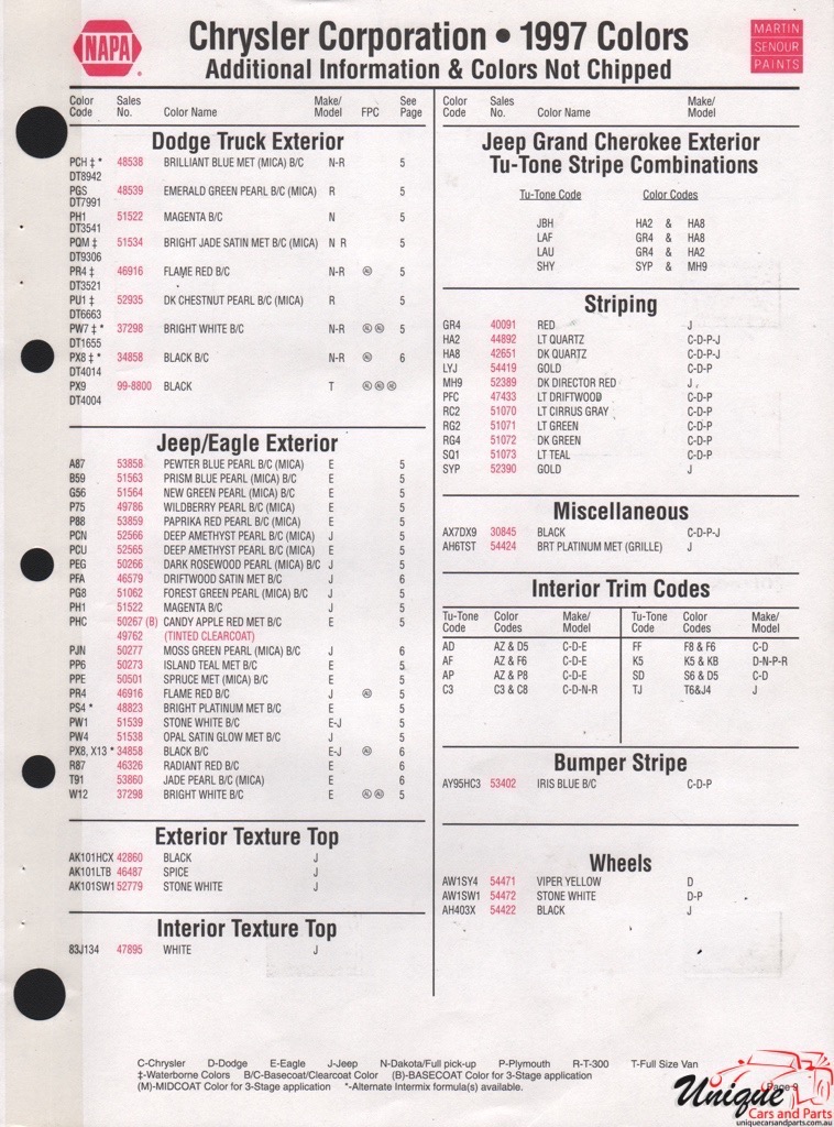 1997 Chrysler Paint Charts Martin-Senour 5